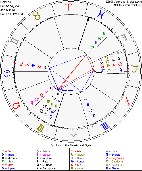 Show profile for Dolores1961